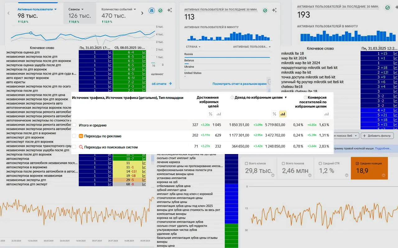 Достижения наших клиентов